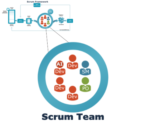 AI as a Scrum Team Member | Scrum.org